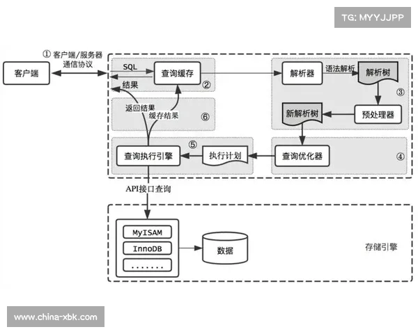 足球球员合同解除费用管理机制研究与优化路径分析